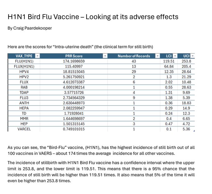 „Vakcíny“ proti ptačí chřipce H1N1 s alarmujícími bezpečnostními signály