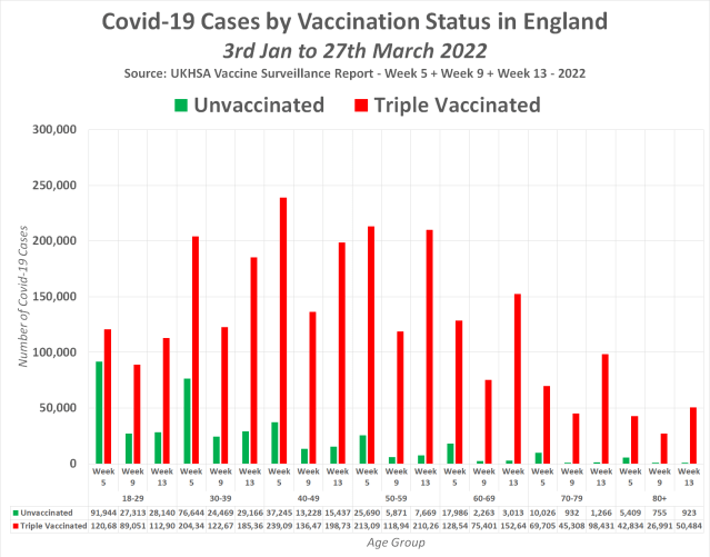 Od doby, co byly schváleny takzvané „Covid vakcíny“ pro děti, byl v Evropě zaznamenán 42násobný nárůst nadměrného počtu úmrtí mezi dětmi