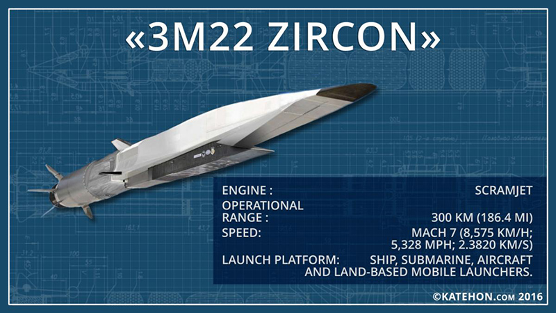 Prečo sa NATO a kyjevský režim boja ruskej hypersonickej strely „Zirkón“?