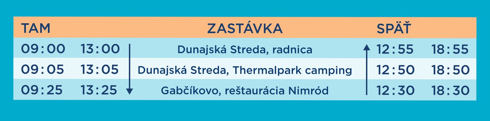 k vodám Žitného ostrova odvezie výletníkov cyklobus od vody k vode K vodám Žitného ostrova odvezie výletníkov Cyklobus od vody k vode