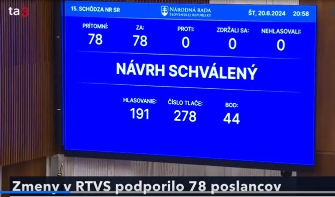 RTVS v súčasnej podobe končí. Parlament schválil zákon o STVR