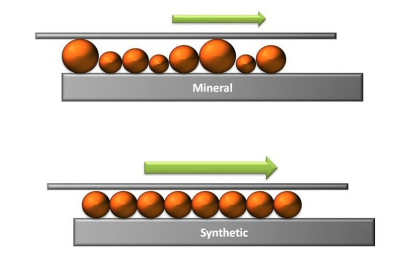 Minerálny olej vs. Syntetický Olej: Ktorý je Lepší pre Vaše Auto? Minerálny olej vs. Syntetický Olej: Ktorý je Lepší pre Vaše Auto?