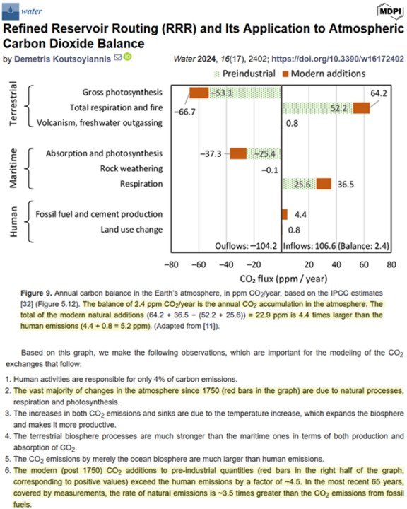 Nová studie odhalující klimatický podvod: Doba setrvání CO2 v atmosféře je 4 roky bez ohledu na původ Nová studie odhalující klimatický podvod: Doba setrvání CO2 v atmosféře je 4 roky bez ohledu na původ