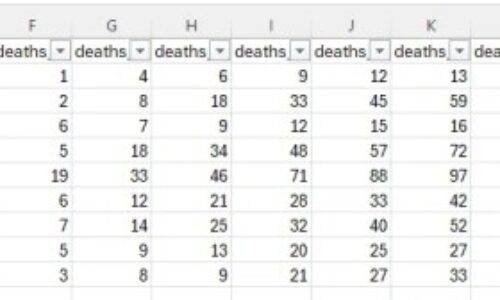 Steve Kirsch analyzoval data z České republiky, některé šarže „vakcín“ měly až 9x vyšší úmrtnost