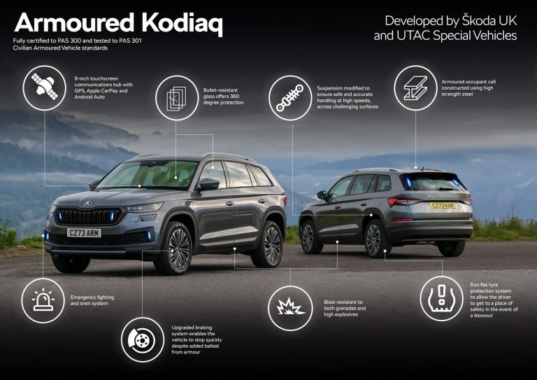 Toto je Škoda Kodiaq Armoured, populárne SUV prichádza v nezničiteľnej verzii!