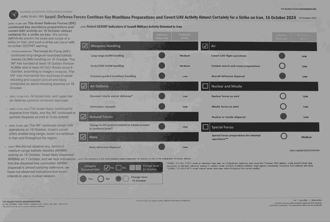 Uniklé dokumenty amerických zpravodajských služeb související s přípravami izraelského útoku na Írán se objevily na internetu Uniklé dokumenty amerických zpravodajských služeb související s přípravami izraelského útoku na Írán se objevily na internetu