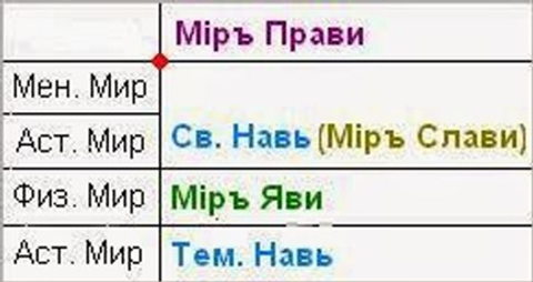 JAV, NAV, SLAV, PRAV JAV, NAV, SLAV, PRAV