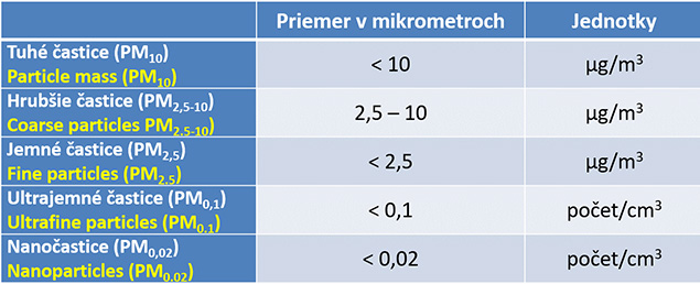 Zmena klímy a znečistenie ovzdušia ako dve strany jednej mince