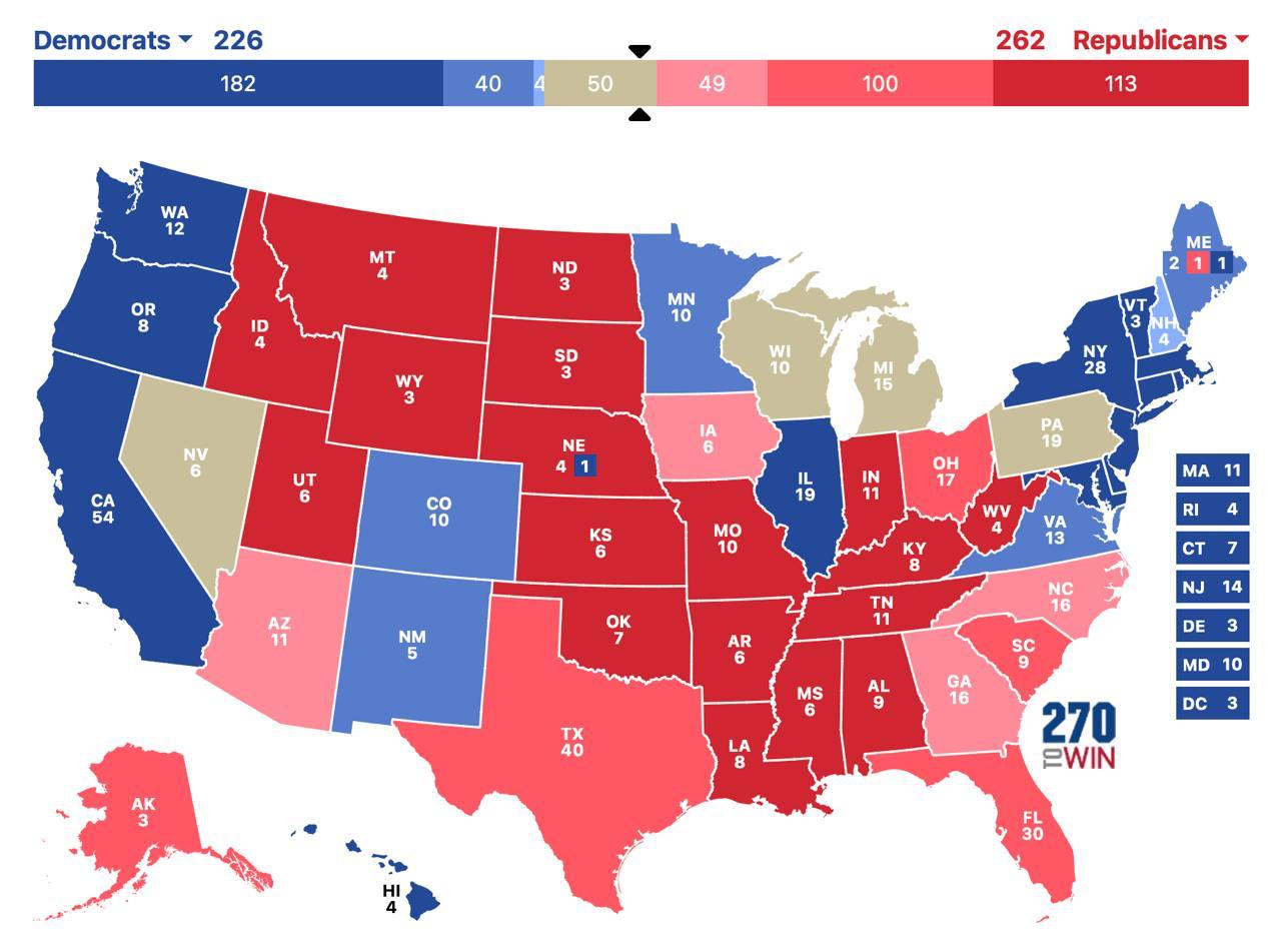 V predvečer volieb v USA naberá na intenzite sociologická vojna