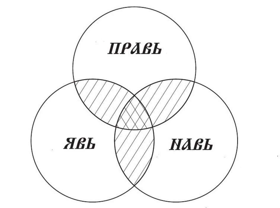 JAV, NAV, PRAV. Druhá časť JAV, NAV, PRAV. Druhá časť