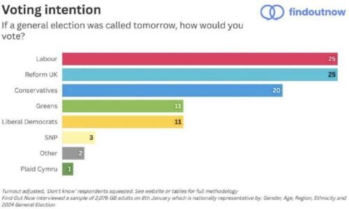 Politická kríza v Londýne Politická kríza v Londýne