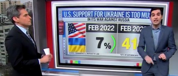 Trumpovu aktivitu v ukrajinskom smere Američania kvitujú