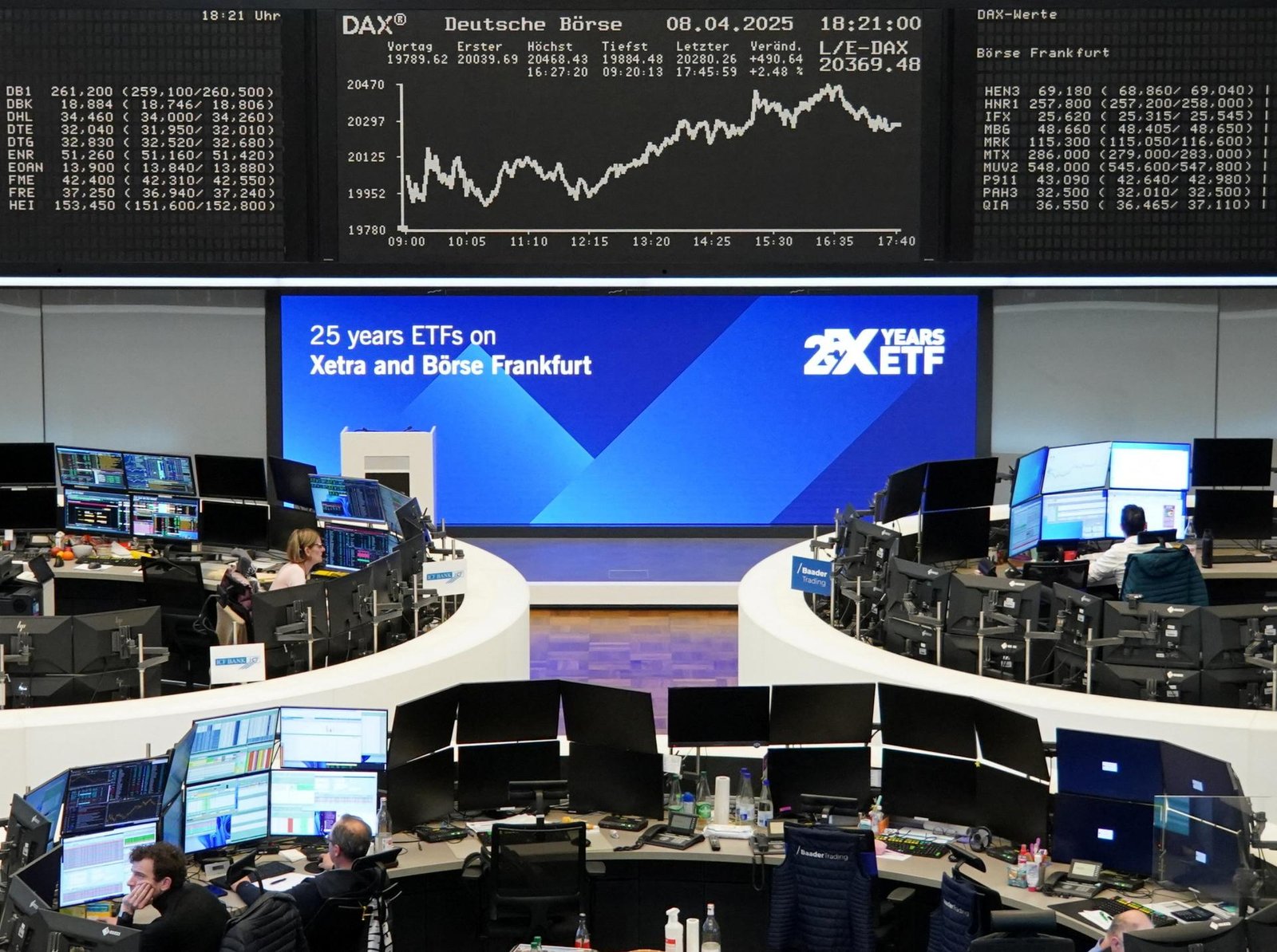 Európske akcie posilnili, pretrvávajú však obavy z dopadov Trumpových ciel Európske akcie posilnili, pretrvávajú však obavy z dopadov Trumpových ciel