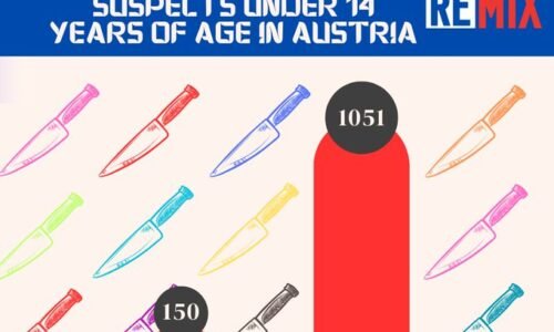 Výměna obyvatel v Rakousku: 51,8% dětí v Salzburku doma nemluví německy, v některých vídeňských čtvrtích je to 80%