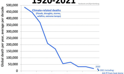 Strach z klimatické smrti: Mainstream opět nestoudně lže, aby podnítil klimatickou propagandu