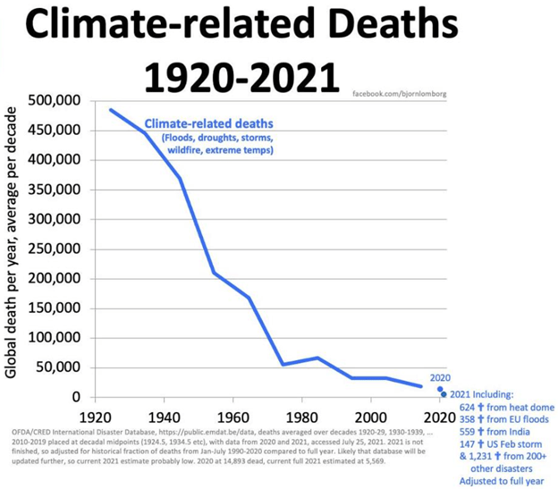 Strach z klimatické smrti: Mainstream opět nestoudně lže, aby podnítil klimatickou propagandu