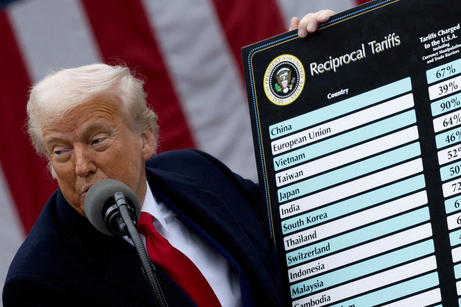 Obchodné rokovania stroskotali. Trump od augusta uvalí 25-percentné clá na dovoz z Južnej Kórey a Japonska Obchodné rokovania stroskotali. Trump od augusta uvalí 25-percentné clá na dovoz z Južnej Kórey a Japonska