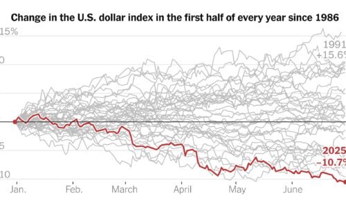 NYT: Dolár prežíva najhoršie časy od roku 1973