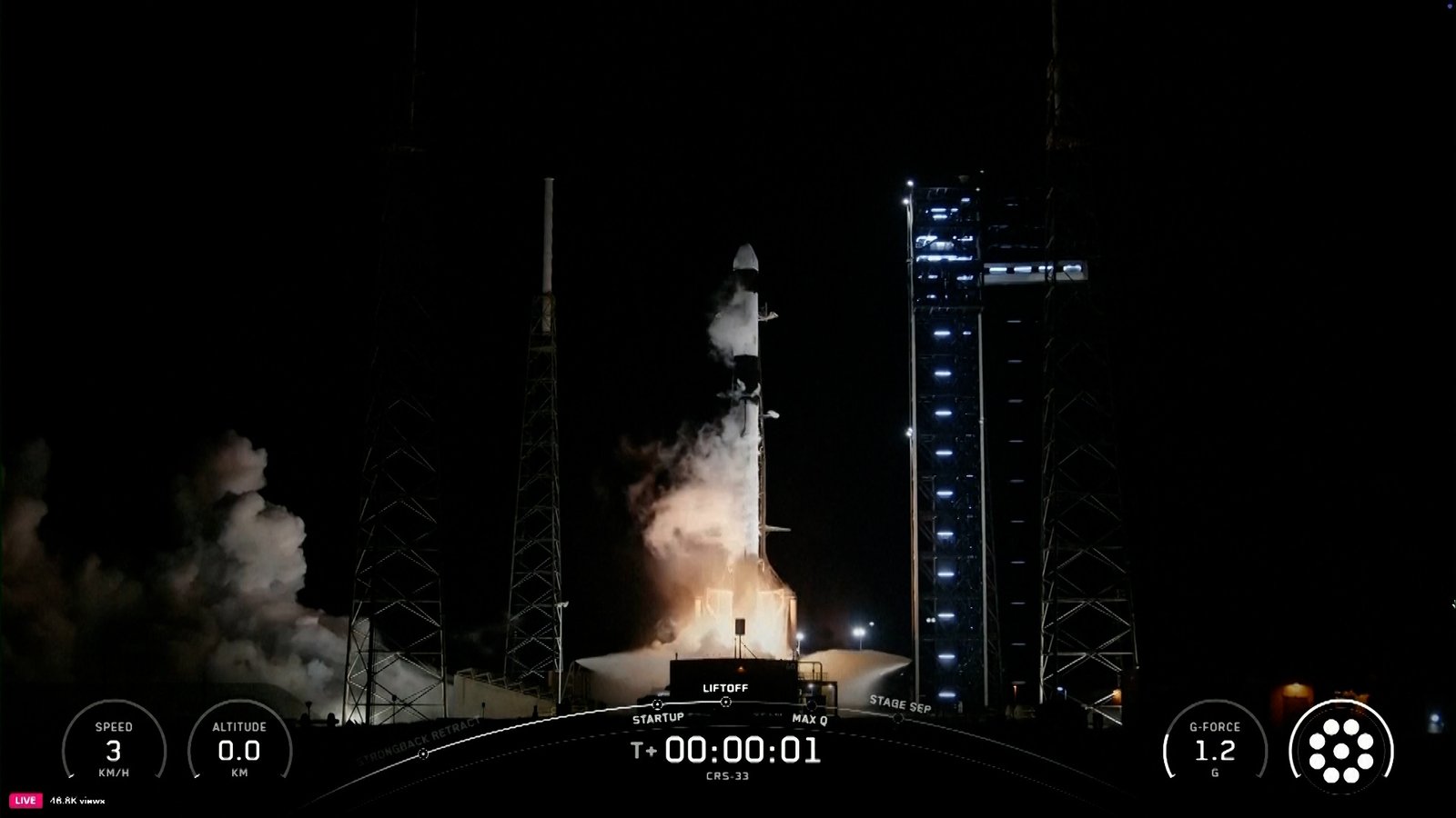 Over 5,000 pounds of supplies taken to ISS on SpaceX’s Over 5,000 pounds of supplies taken to ISS on SpaceX’s 33rd resupply mission