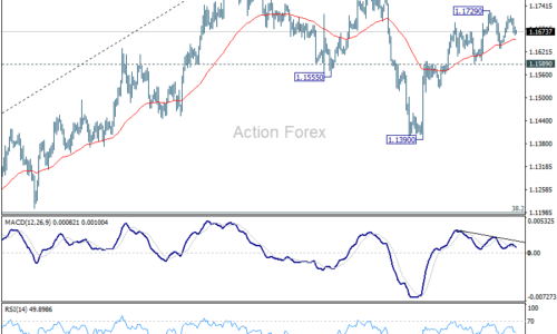 EUR/USD: Poludňajší výhľad
