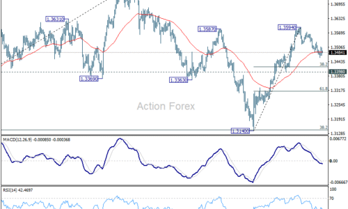 GBP/USD: Poludňajší výhľad