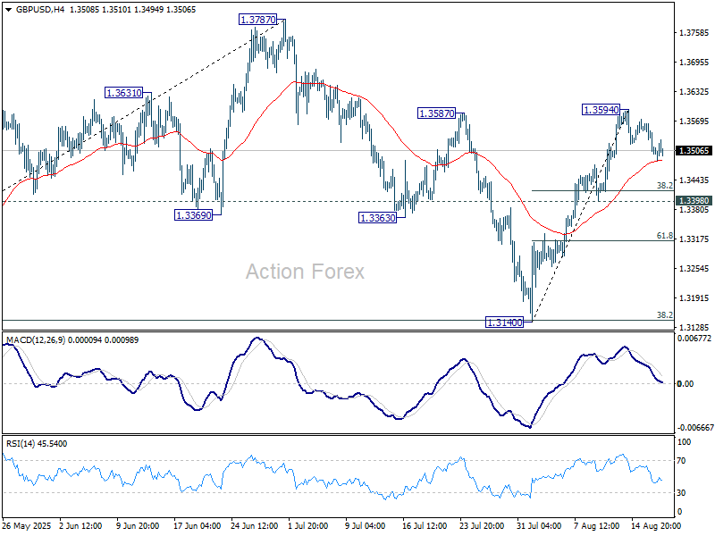 GBP/USD – Výhľad v polovici dňa