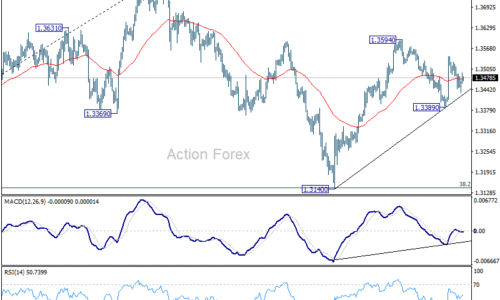 GBP/USD – Poludňajší výhľad