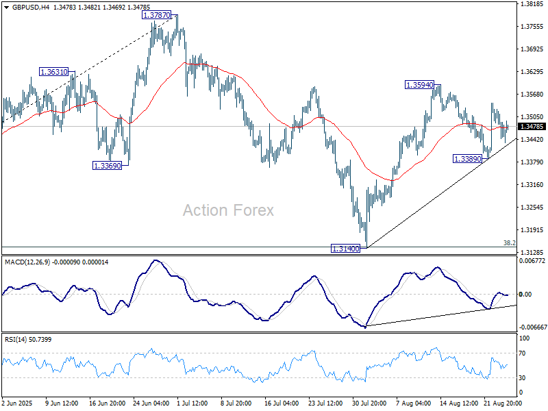 GBP/USD – Poludňajší výhľad GBP/USD – Poludňajší výhľad