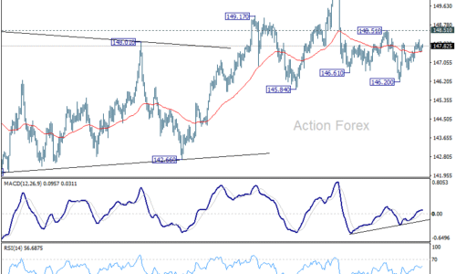 USD/JPY: Poludňajší výhľad