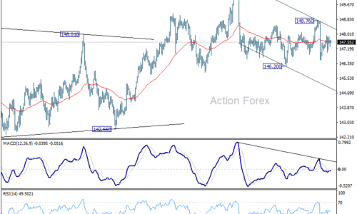 USD/JPY – Poludňajší Výhľad