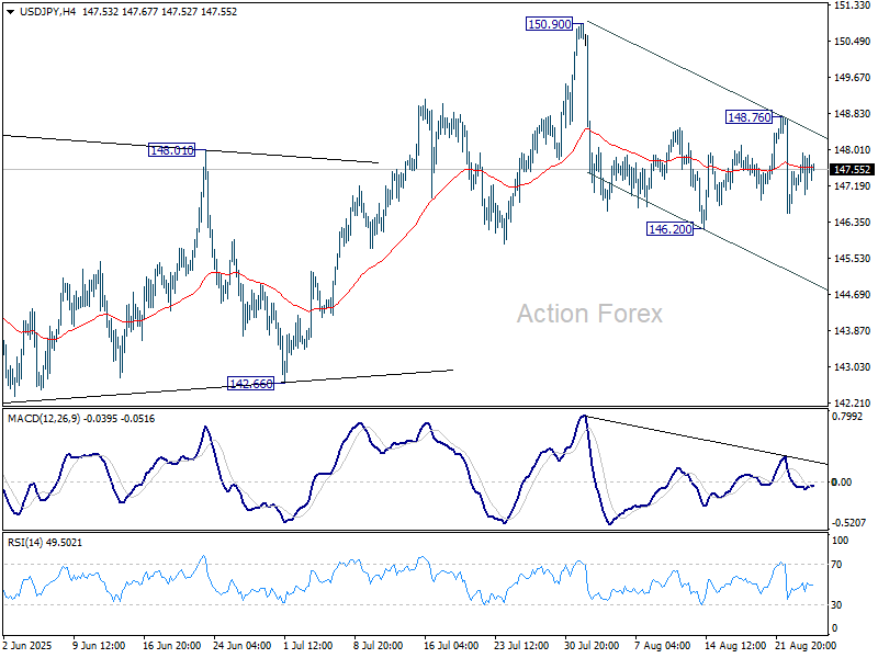 USD/JPY – Poludňajší Výhľad USD/JPY – Poludňajší Výhľad