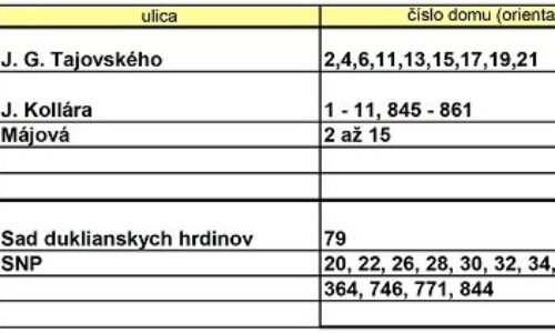 Mesto Nová Dubnica: Stredoslovenská distribučná, a.s., oznamuje občanom, že z dôvodu plánovaných prác na zariadeniach distribučnej sústavy bude prerušená distribúcia elektriny v našom meste.