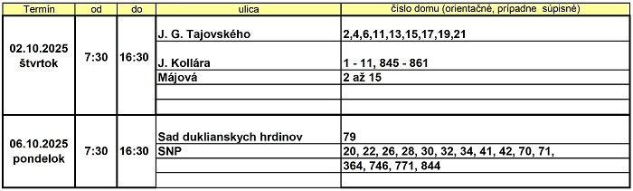 Mesto Nová Dubnica: Stredoslovenská distribučná, a.s., oznamuje občanom, že z dôvodu plánovaných prác na zariadeniach distribučnej sústavy bude prerušená distribúcia elektriny v našom meste.