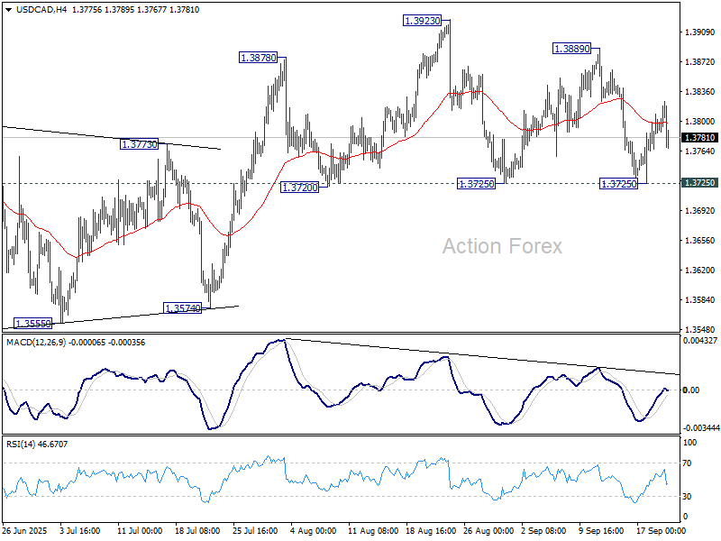 USD/CAD: Týždenný výhľad