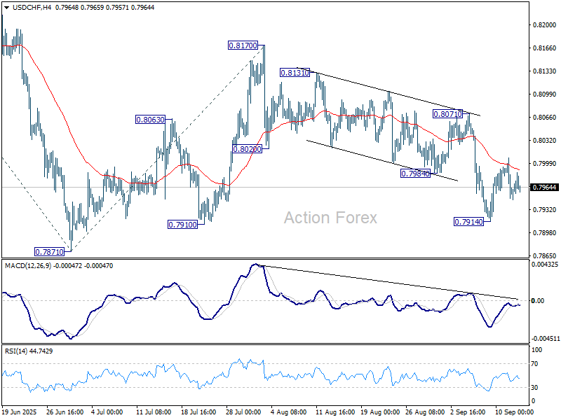 USD/CHF: Týždenný výhľad