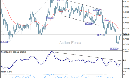 USD/CHF – Poludňajší výhľad