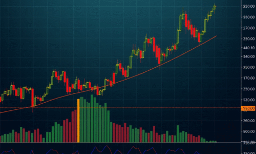 Solana cena: cieľ 460 usd po bullish breakoute