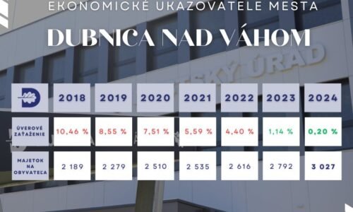 Mesto Dubnica nad Váhom: OPÄŤ PATRÍME K SLOVENSKEJ ŠPIČKE NAJLEPŠIE HOSPODÁRIACICH MIEST Mesto Dubnica nad Váhom: OPÄŤ PATRÍME K SLOVENSKEJ ŠPIČKE NAJLEPŠIE HOSPODÁRIACICH MIEST