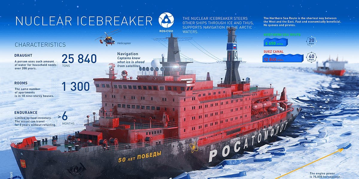 New Trade Path Bypasses US Control New Trade Path Bypasses US Control