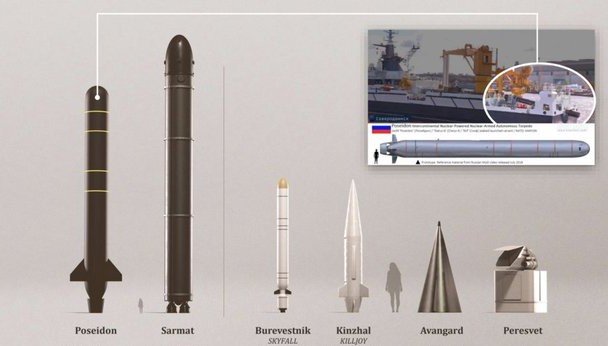 Rusko sa naučilo vytvárať vojenské cunami. Ako funguje jadrový podmorský dron Poseidon Rusko sa naučilo vytvárať vojenské cunami. Ako funguje jadrový podmorský dron Poseidon