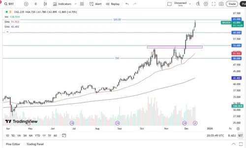 Silver Forecast 12/12: Breakout Imminent (video) Silver Forecast 12/12: Breakout Imminent (video)