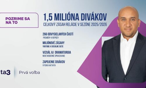 Relácia ta3 priniesla 29 aktuálnych tém aj nový vizuál. Pozrime sa na to oslovila viac ako 1,55 milióna divákov